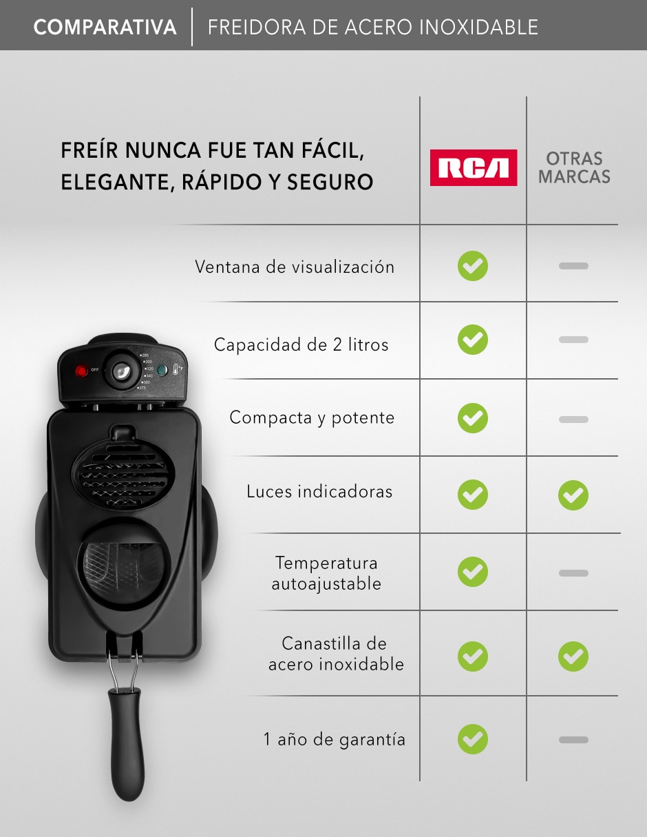 FREIDORA DE ACEITE RC-DF303 , PLATA 2
