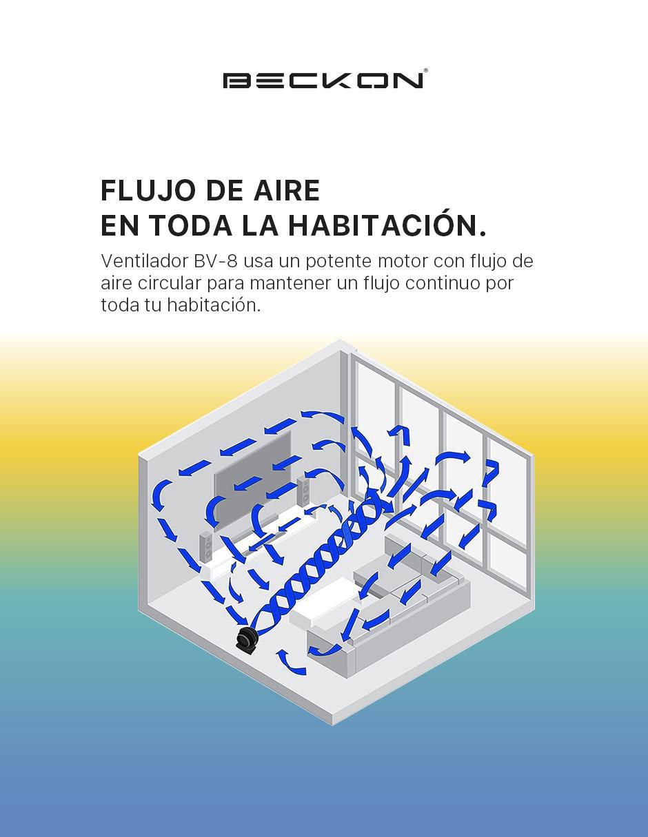 Ventilador de piso 3 velocidades 2
