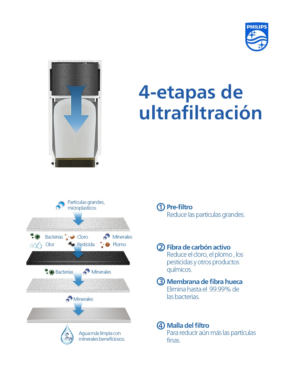 Purificador con osmosis inversa Phillips AWP3756P1 4
