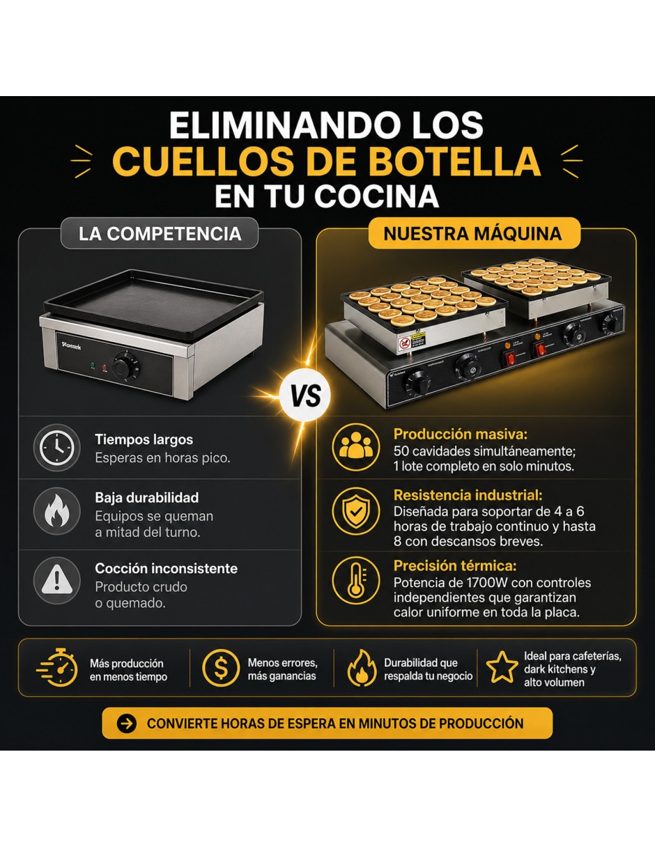 Mini wafflera Gutstark MKZ-MINIHOTCAK50