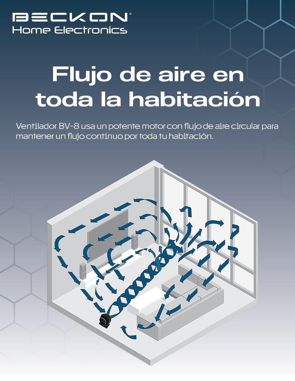 Ventilador de piso Beckon 3 velocidades
