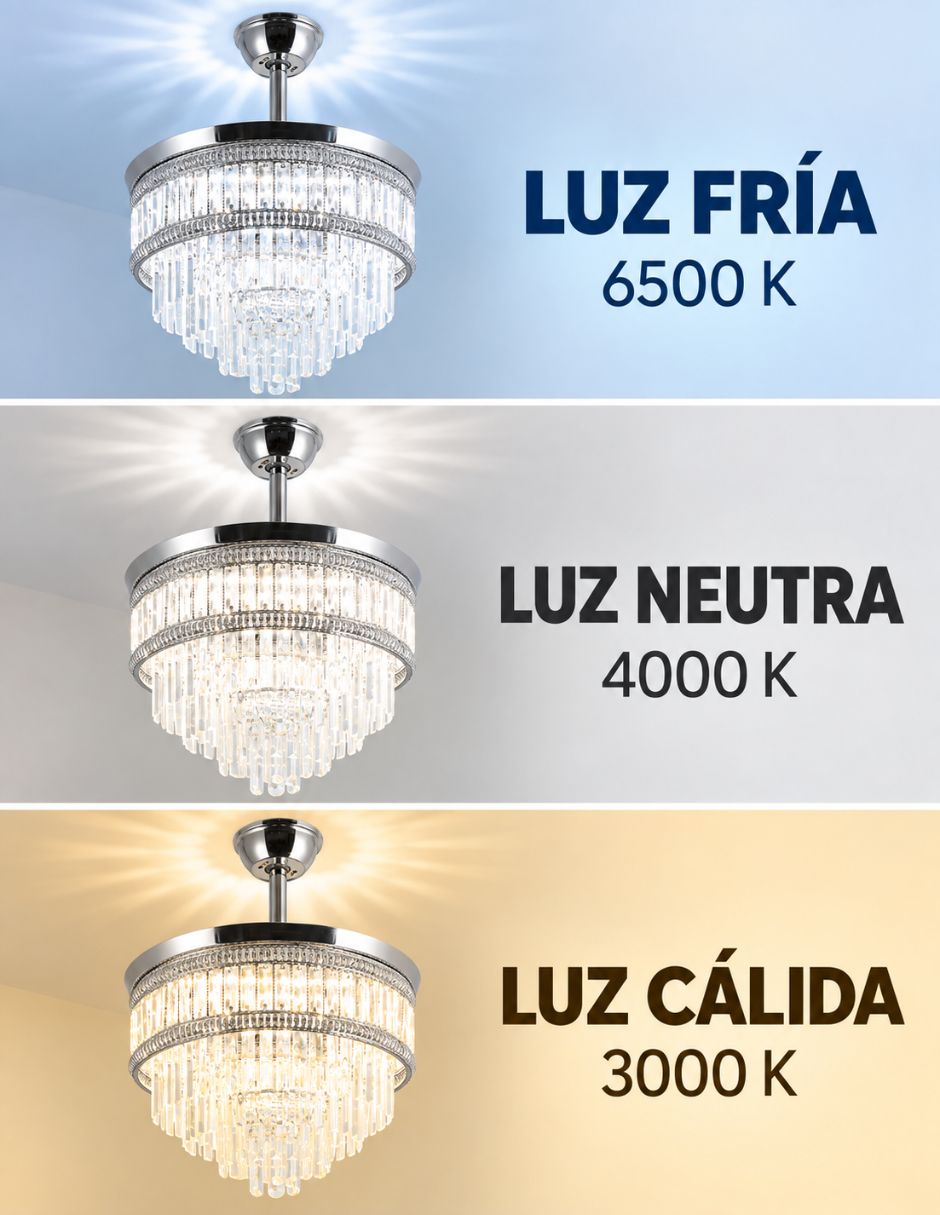 Ventilador de techo Sí velocidades