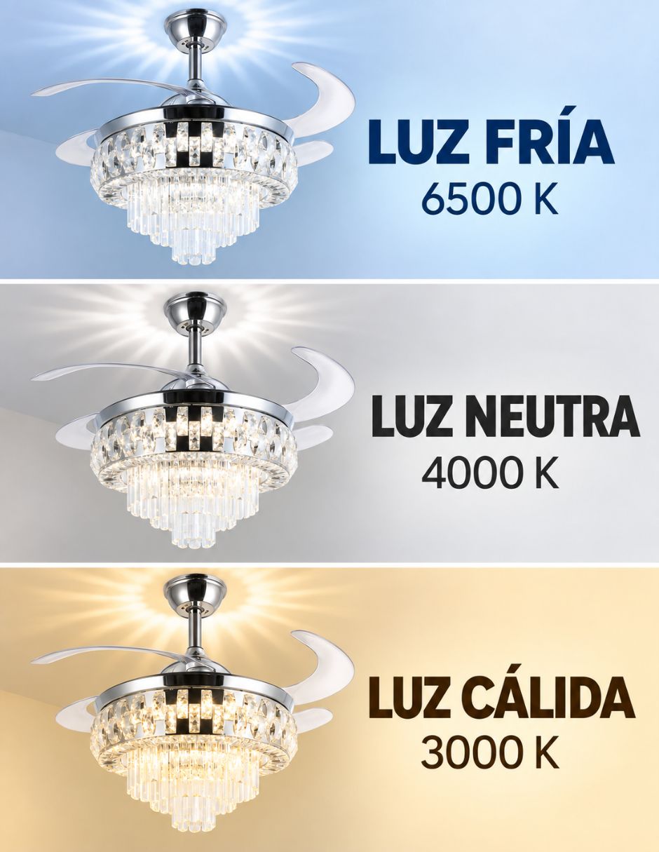 Ventilador de techo Sí velocidades