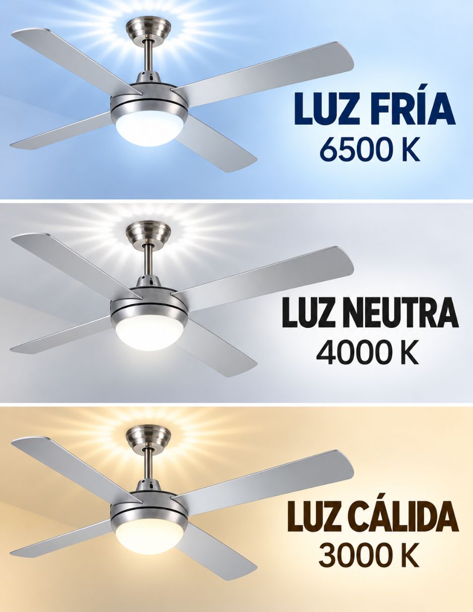 Ventilador de techo Sí velocidades